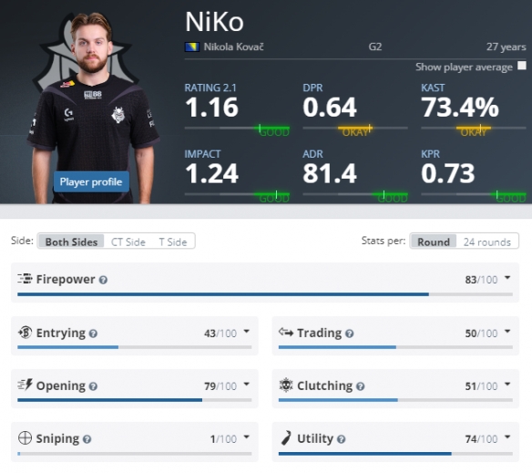 主要邀请预测：NiP以86.8%的概率晋级